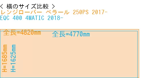 #レンジローバー べラール 250PS 2017- + EQC 400 4MATIC 2018-